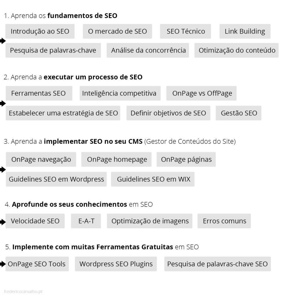 curso seo online